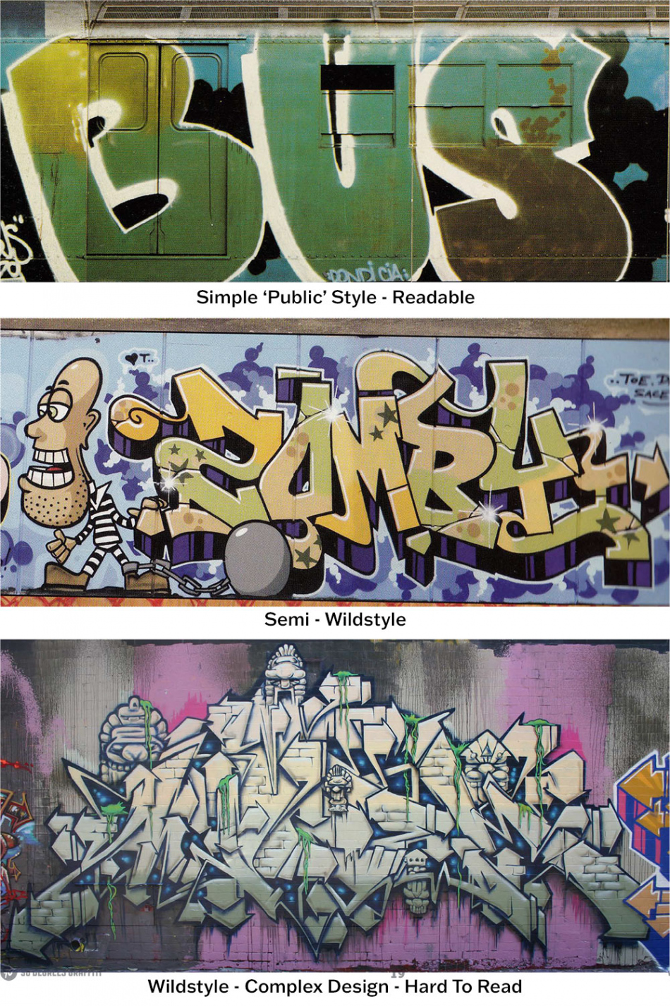 A step by step guide on how to draw graffiti for beginners