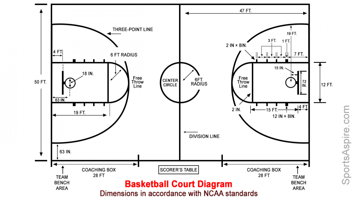 A Detailed Diagram of the Basketball Court - Sports Aspire