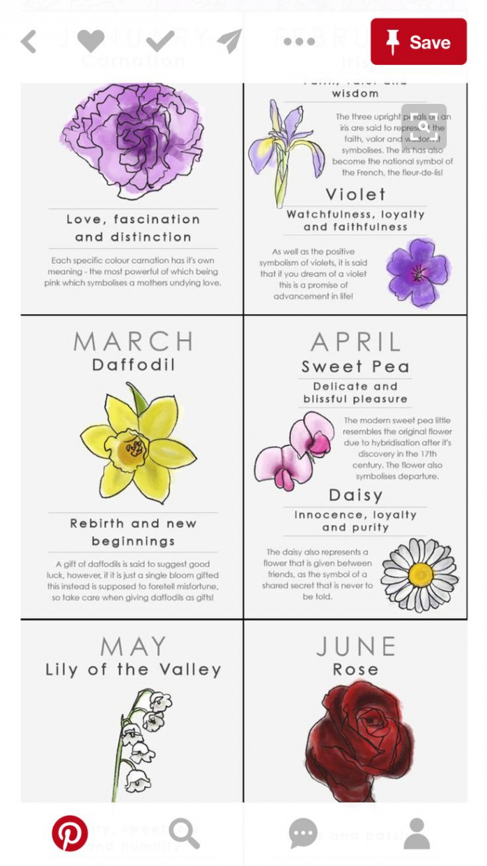 flower birth month  Birth flower tattoos, Birth flowers, May