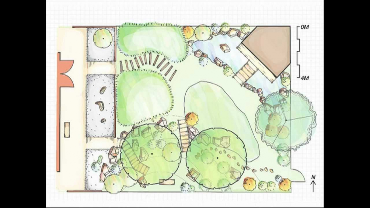 How to Design a Japanese Garden: part