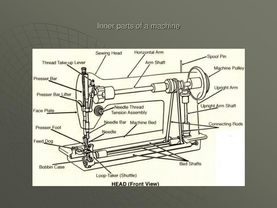 PPT - KINEMATICS OF SINGLE NEEDLE LOCK STITCH MACHINES PowerPoint