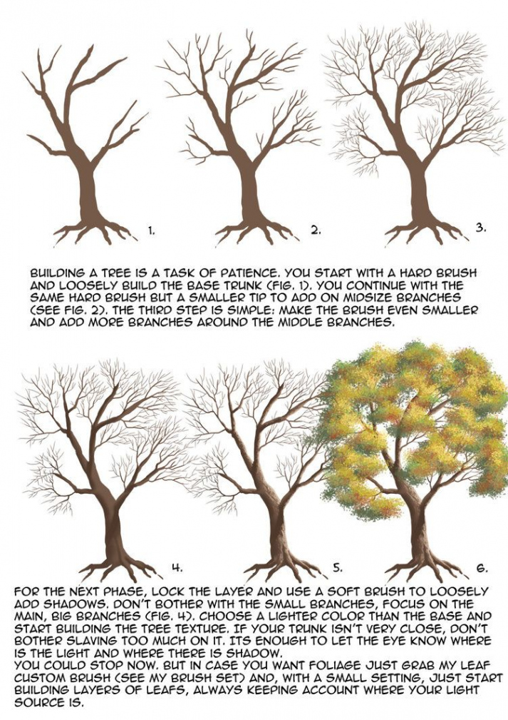 Second tutorial is about trees